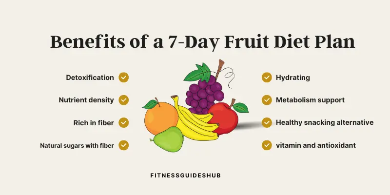 Benefits of a 7-Day Fruit Diet Plan