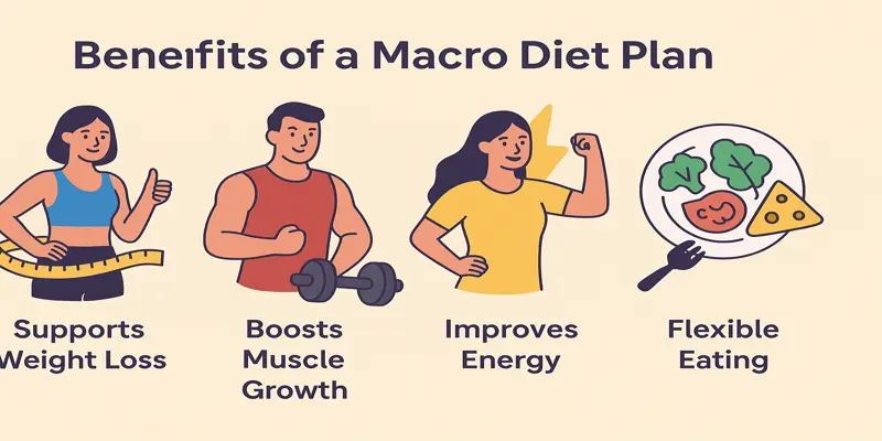 Benefits of a Macro Diet Plan