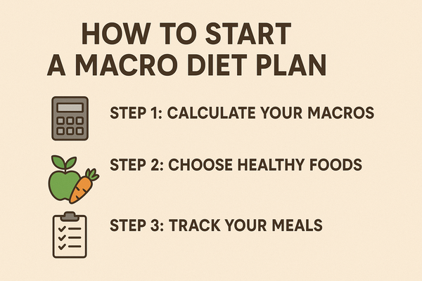 How to Start a Macro Diet Plan