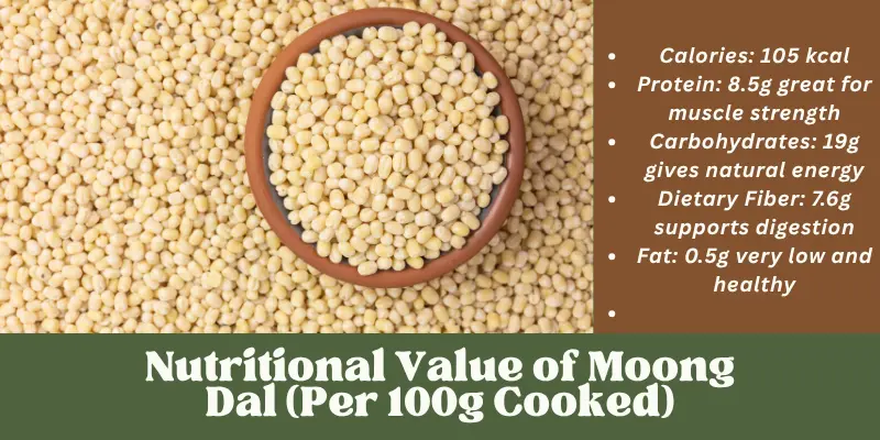 Nutritional Value of Moong Dal (Per 100g Cooked)