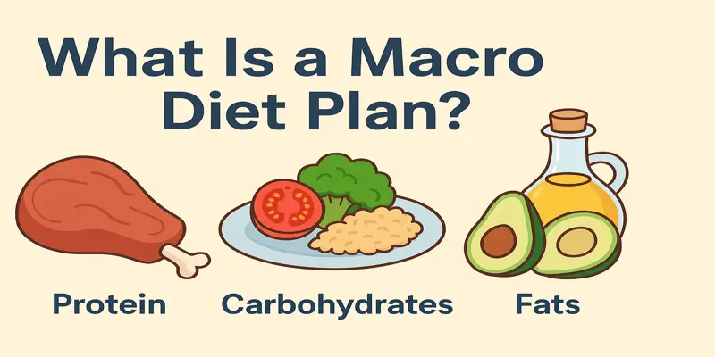 What Is a Macro Diet Plan