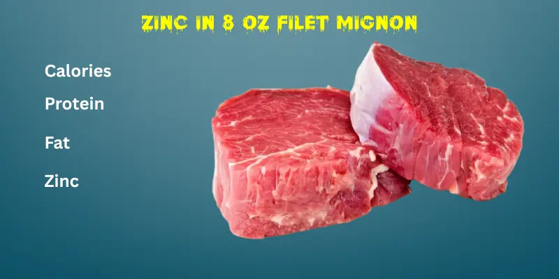 Zinc in 8 oz Filet Mignon